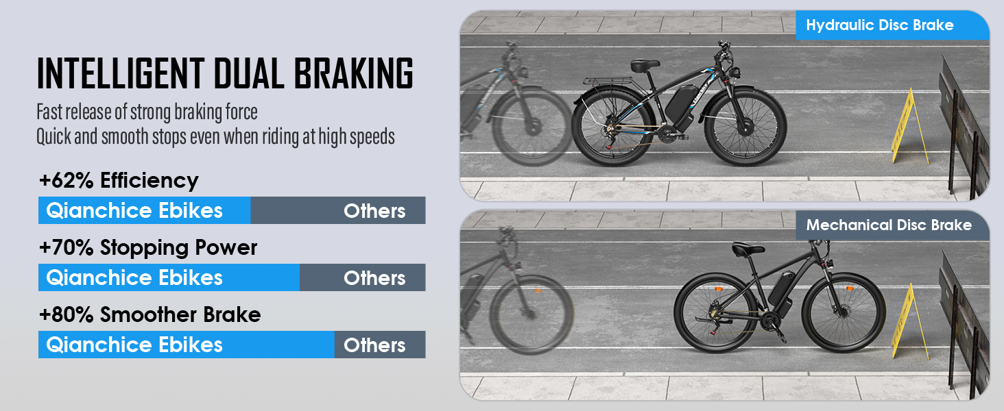 hydraulic brake