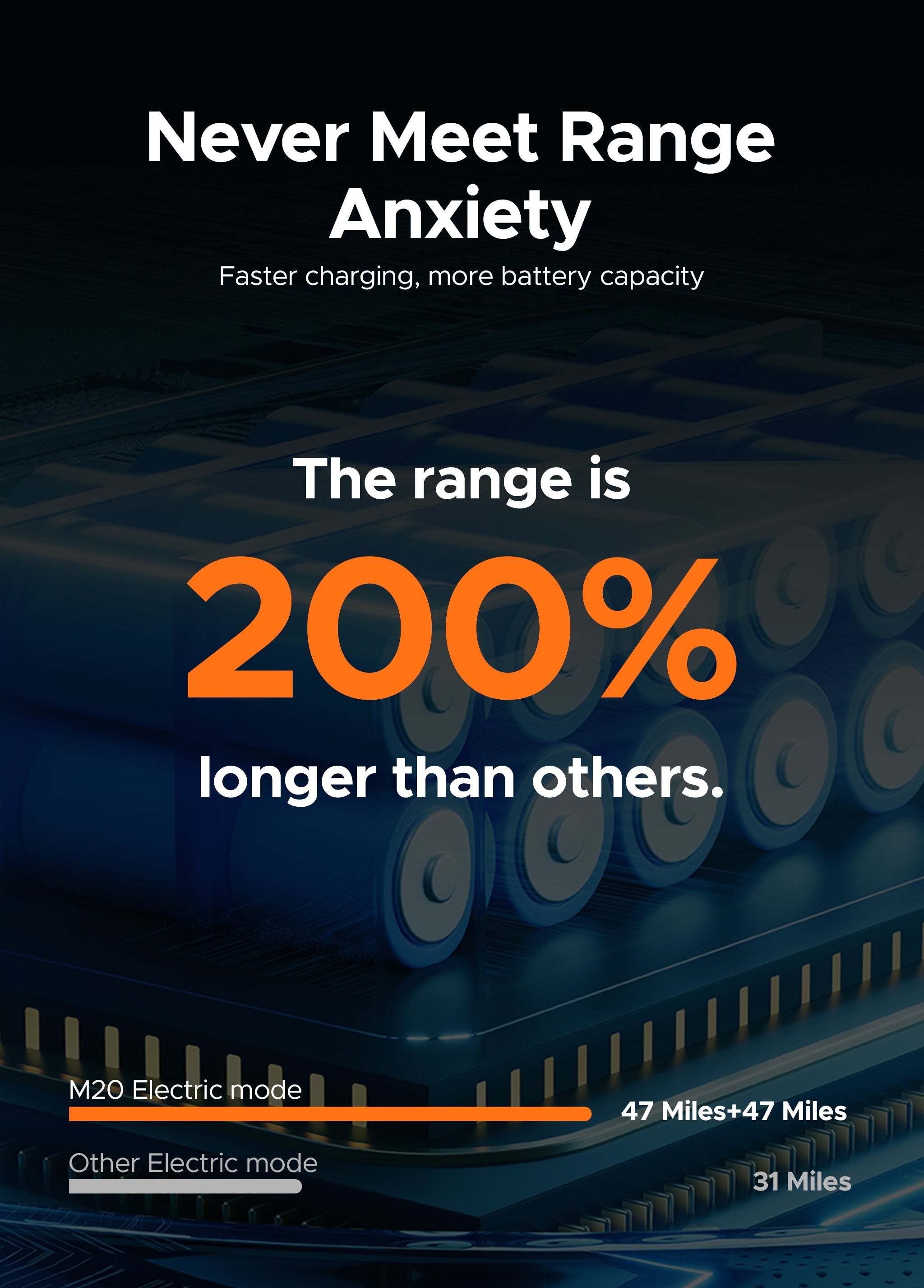 ENGWE M20 (Dual Batteries)、mySite、bearsvspackers