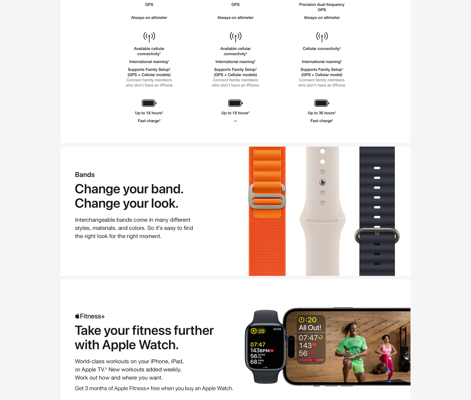 Apple Watch Ultra