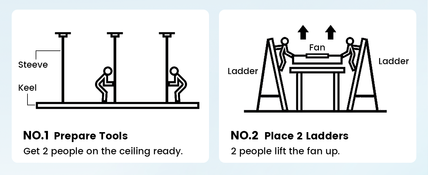 step 1 and step 2