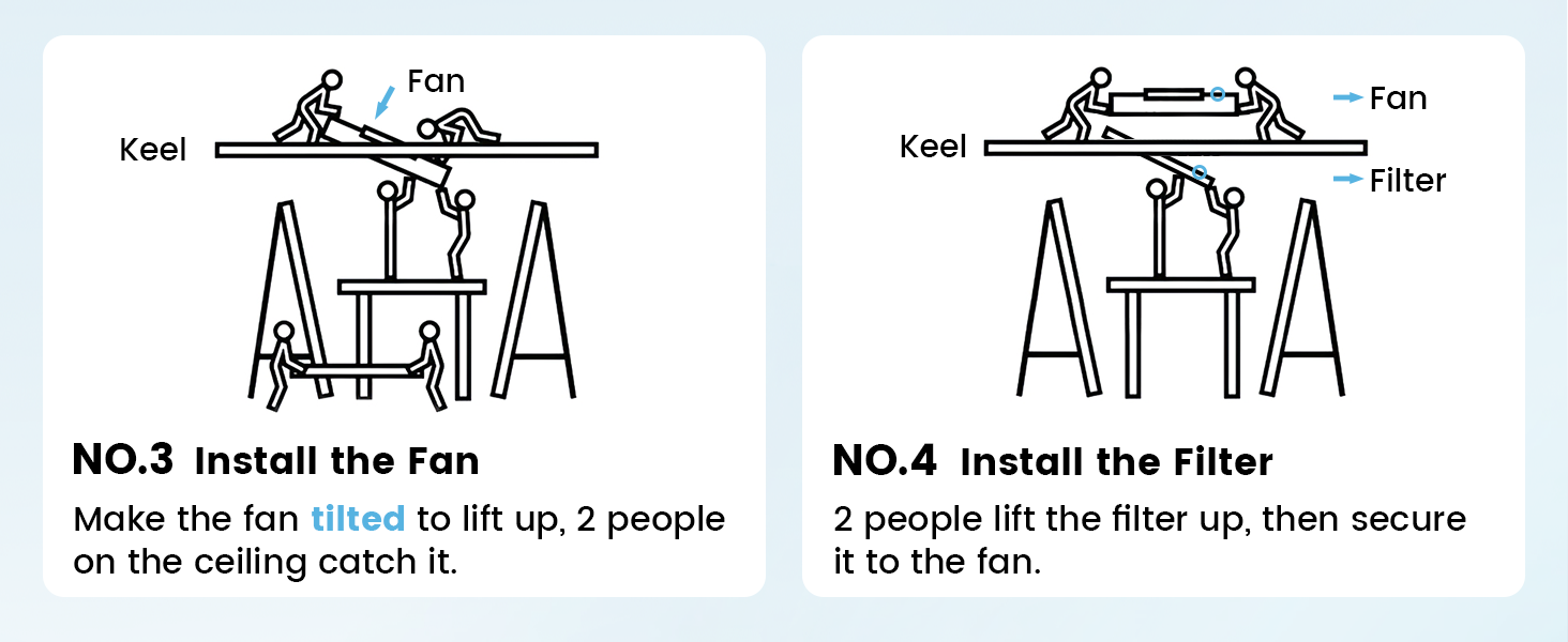 step 3 and step 4