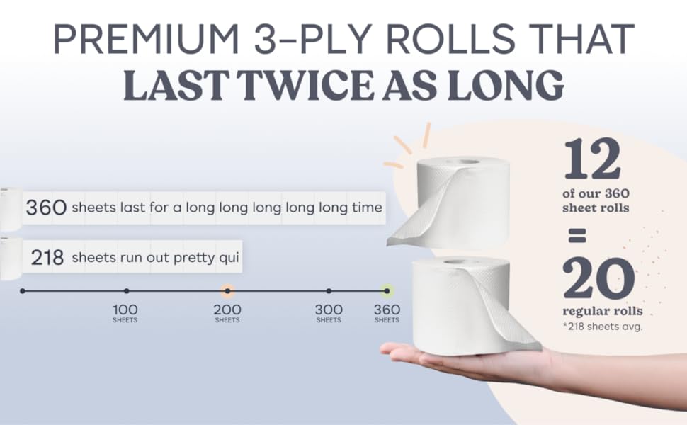 longest toilet paper roll 3-ply 360 sheets betterway double roll premium quality soft tissue paper