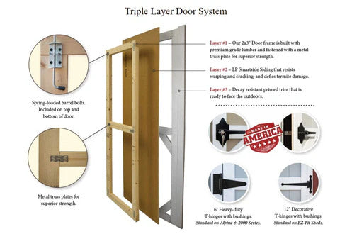 homestead shed kit triple layer door system decorative features illustration