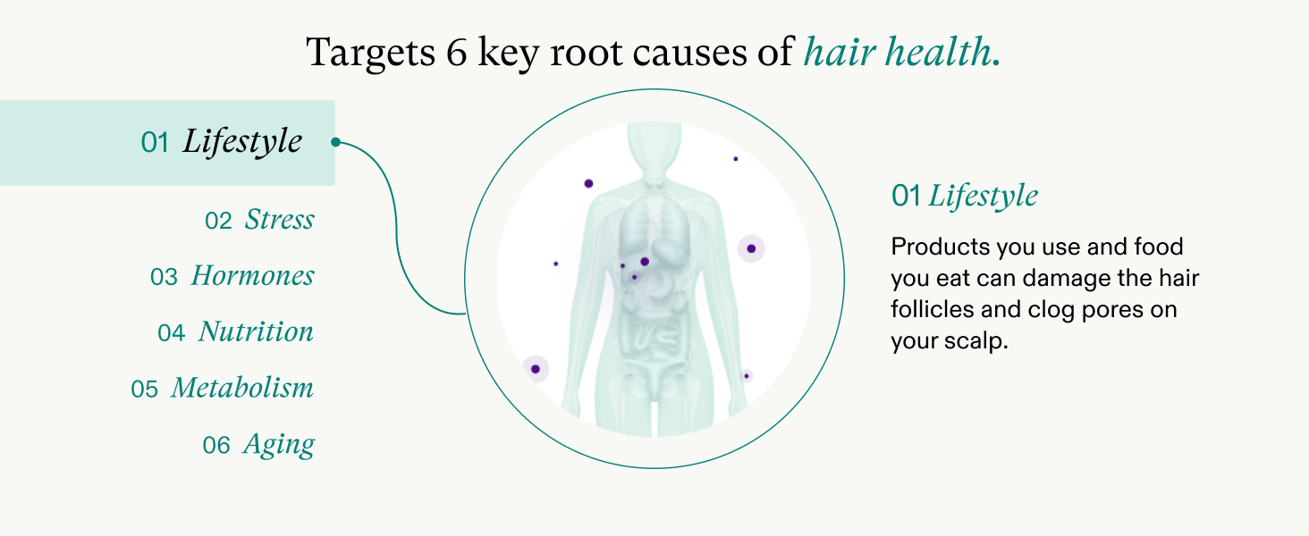 targets 6 key root causes of hair health