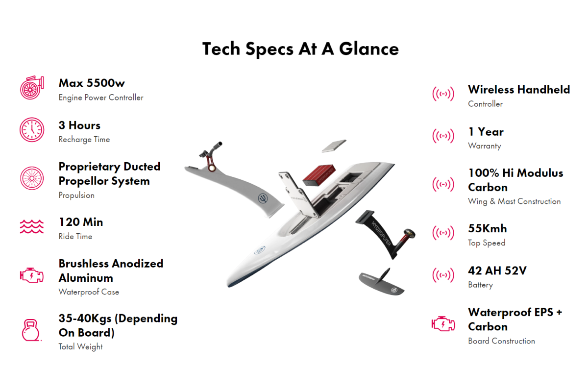 hydroflyer-cruiser-e-foil technical specifications