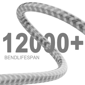 12000