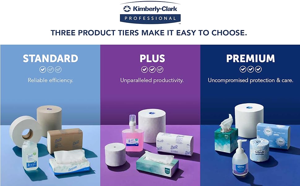 Kimberly-Clark Professional - Three product tiers makes it easy to choose.