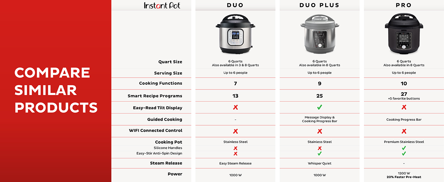 Electric Pressure Cooker, Slow Cooker, Pressure Cooker 