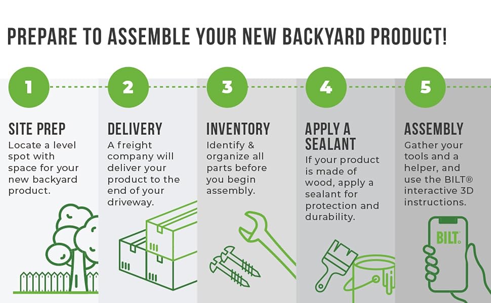 Assembly infographic