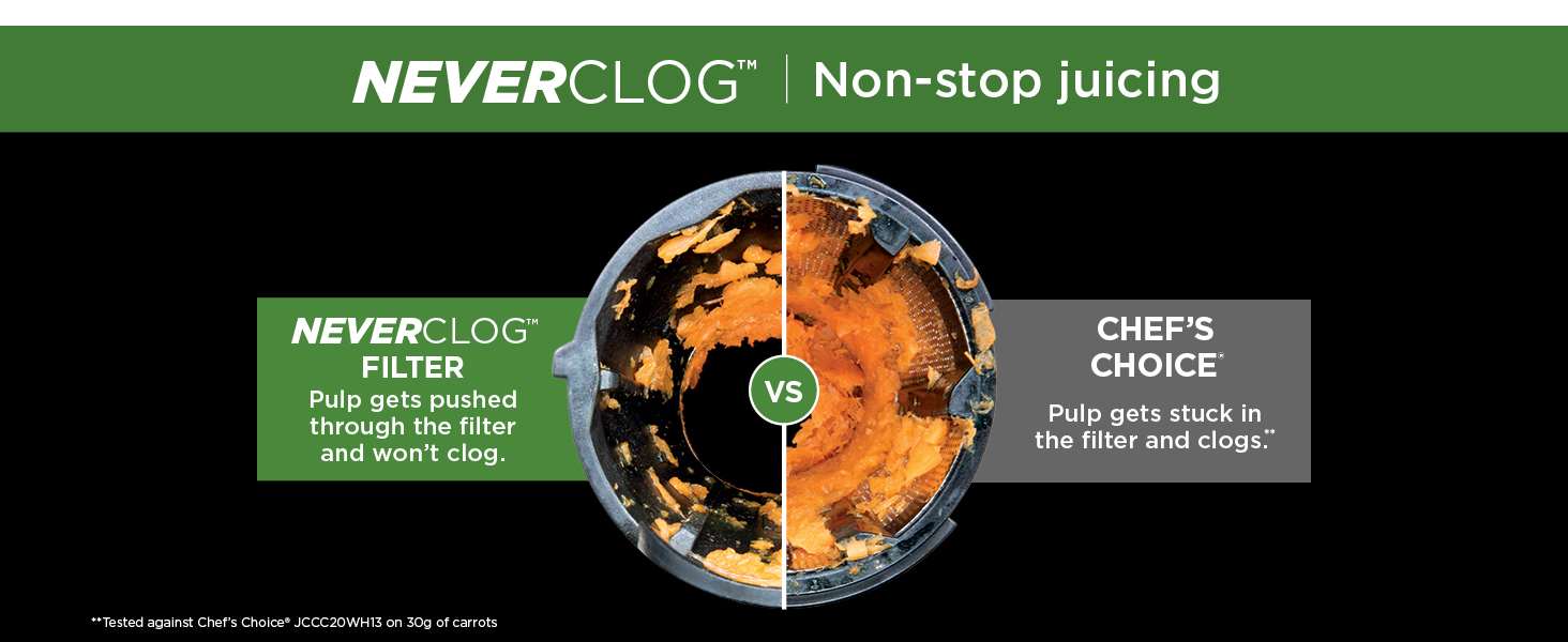 NEVERCLOG Pulp gets pushed through the filter and won’t clog.