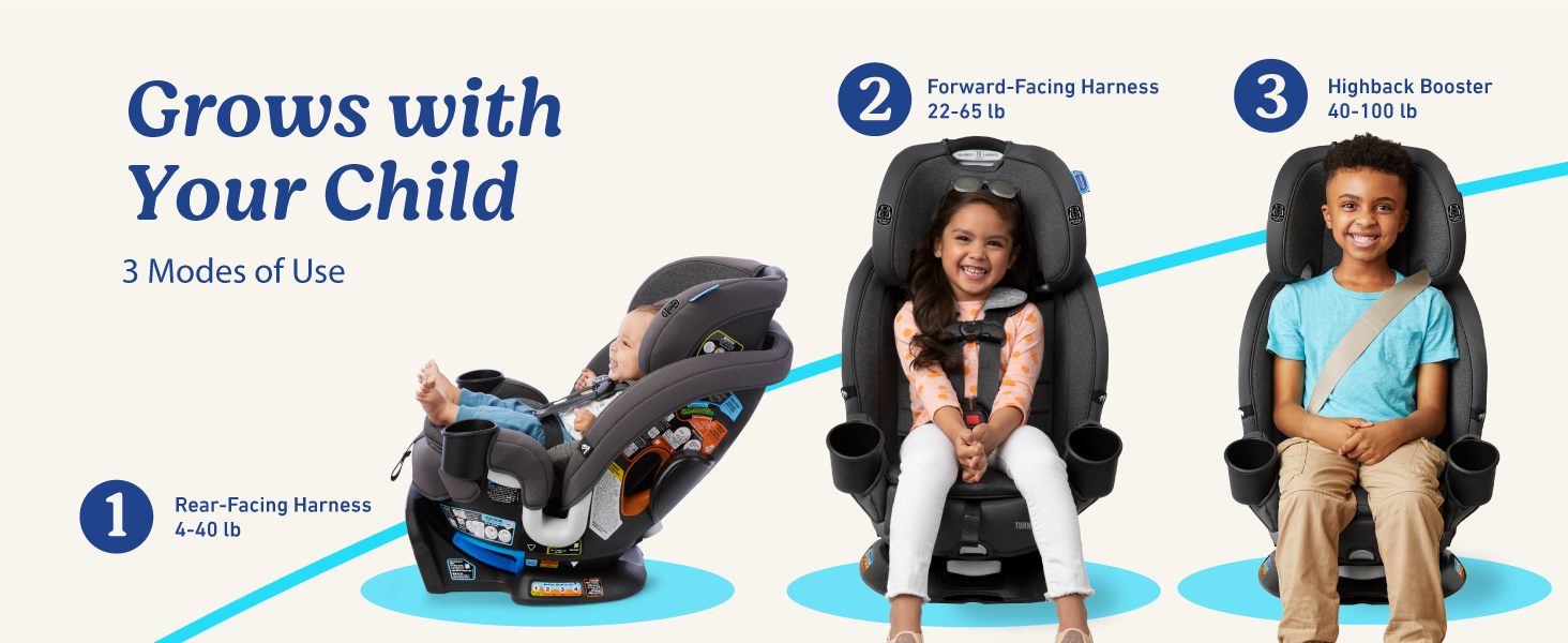 Modes of Use Rear-Facing  Forward-Facing Highback Booster Grows with child infant toddler versatile