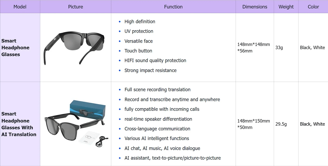 🔥2025 Hot Sale 49% Off-AI Wireless Bluetooth Translation Glasses