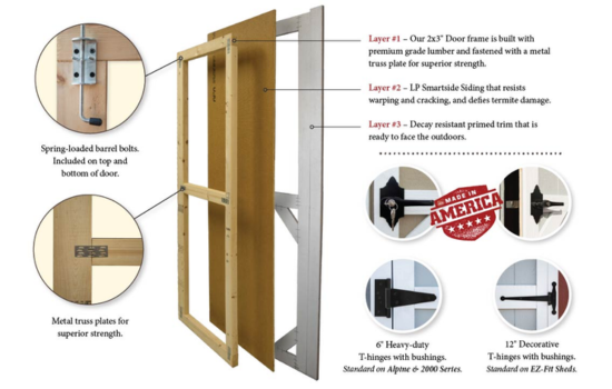 Ez Fit Riverside Shed Triple LAyer Door system Explainer