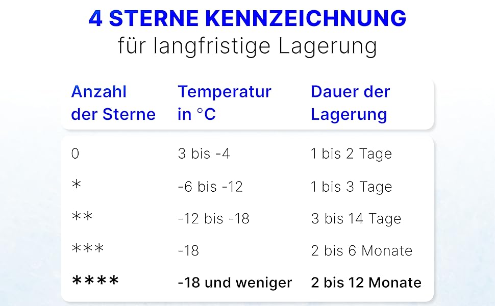 4 Sterne Kühlschrank