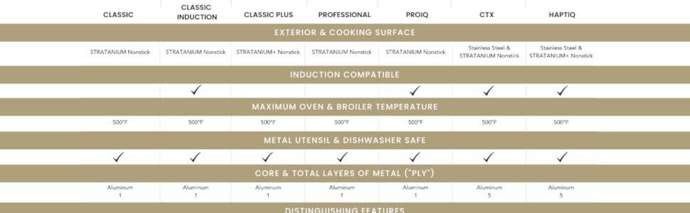 Comparison Chart 2023