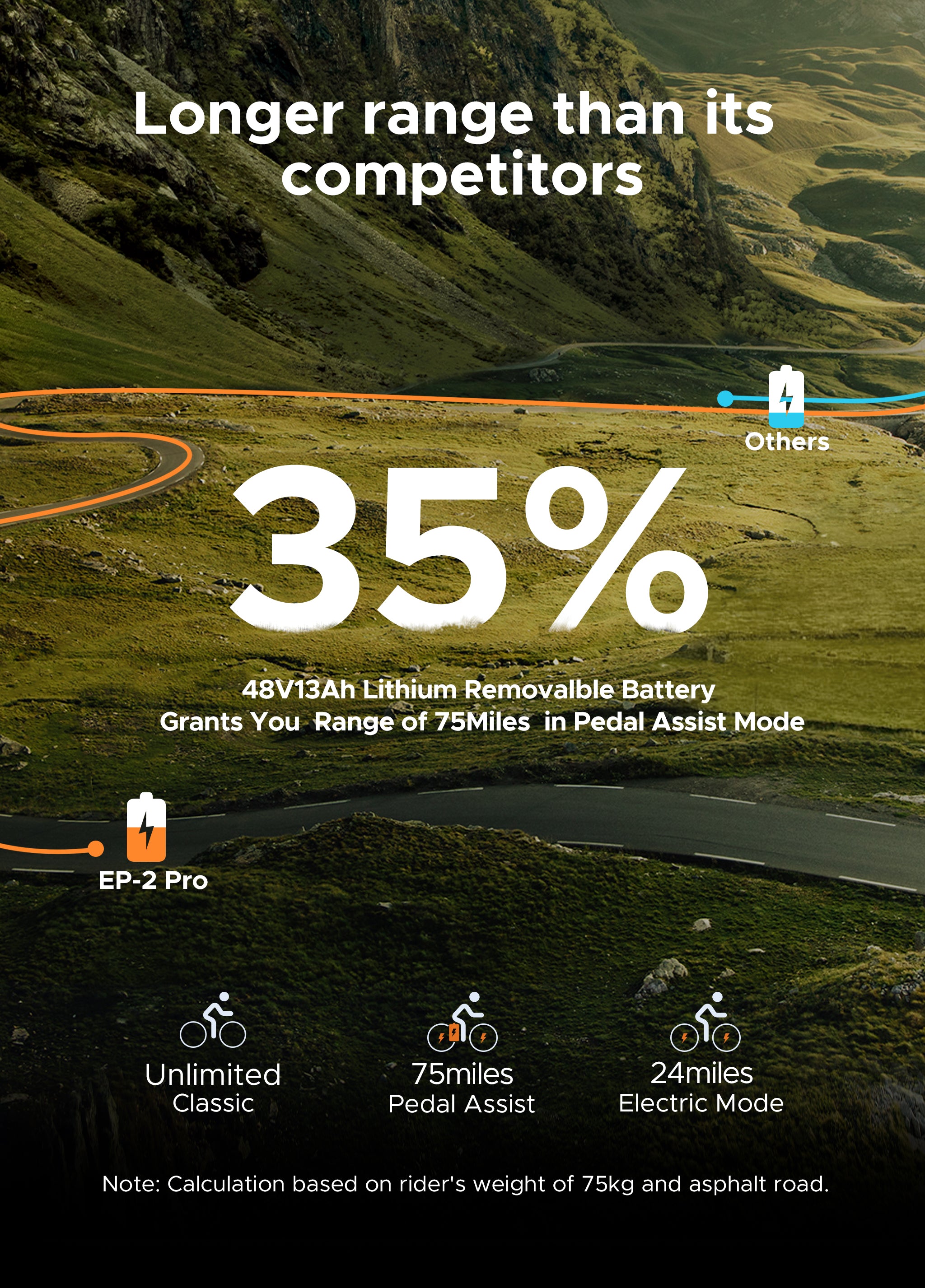 Engwe EP-2 Pro、mySite、bearsvspackers