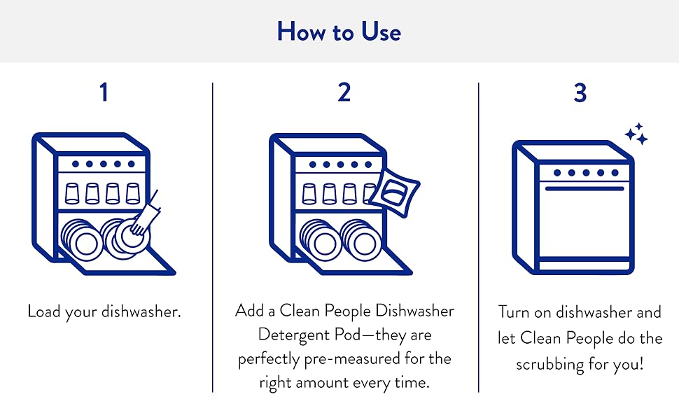 How to use