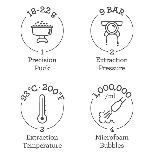 Precision Puck, Extraction Pressure, Extraction Temp, Microfoam Bubbles