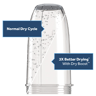 A blender cup is used to denote the drying difference between a normal dry cycle and Dry Boost Technology.