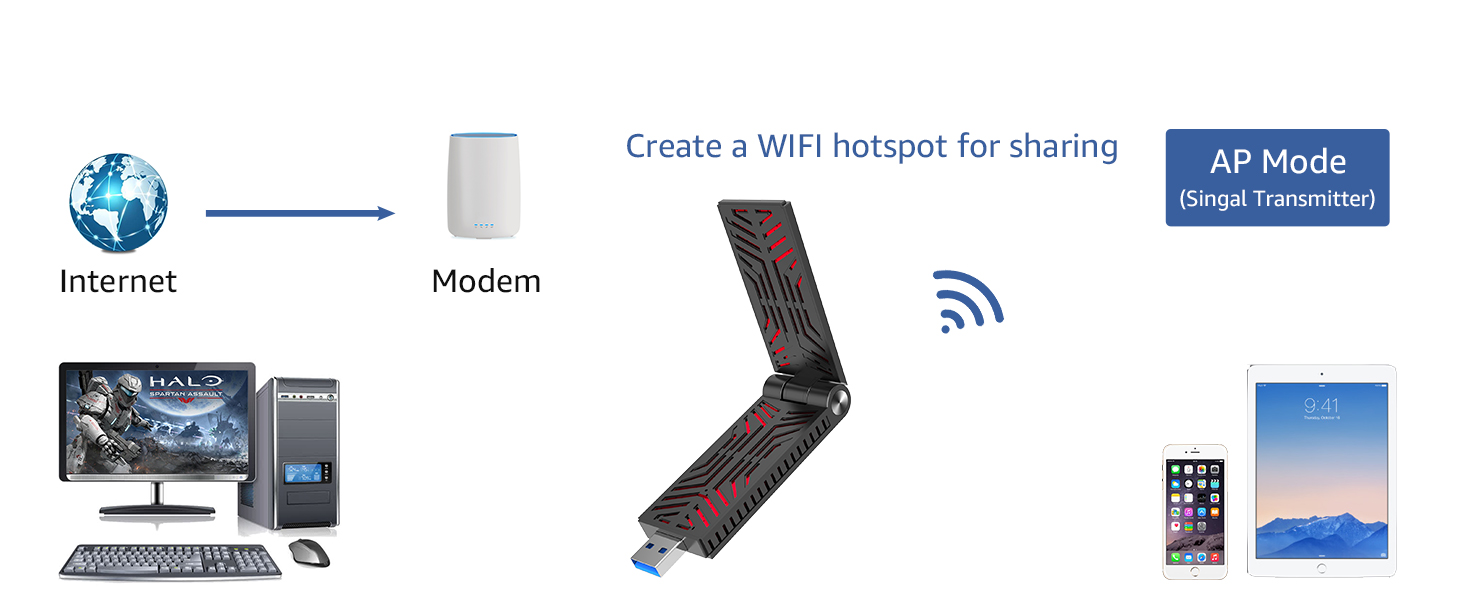 wifi APmode