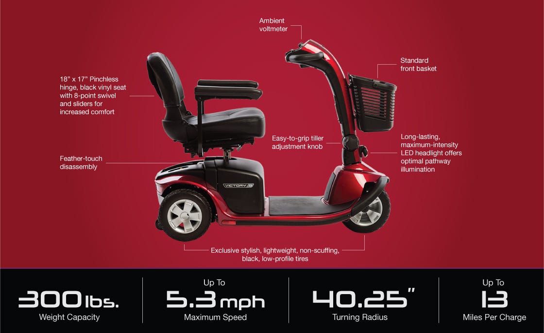 Image of a red mobility scooter with labeled features, including seat, basket, and specifications like weight capacity and speed.