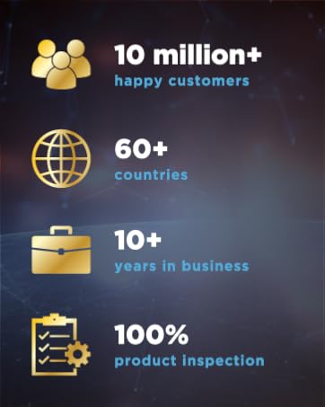 10 million+ happy customers, 60+ countries. 10+ years in business, 100% product inspection