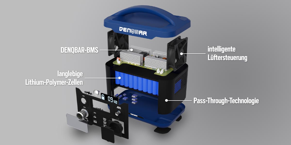 Die inneren Werte der 1200 W Powerstation Die inneren Werte der 1200 W Powerstation