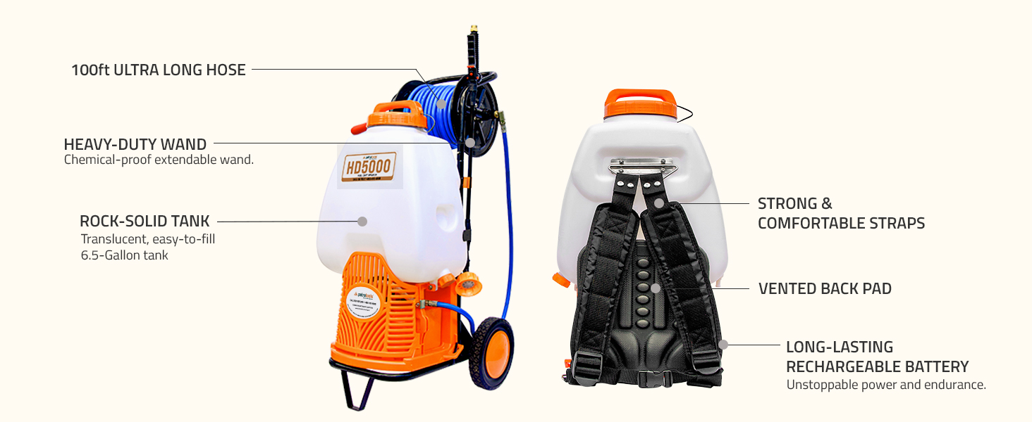 HD5000 with Reel Parts