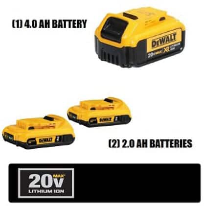 Two 20V MAX Compact Lithium Ion 2.0Ah Batteries & One 4.0Ah Battery are compatible with the complete line of DEWALT 20V MAX tools and accessories Two 20V MAX Compact Lithium Ion 2.0Ah Batteries & One 4.0Ah Battery are compatible with the complete line of DEWALT 20V MAX tools and accessories