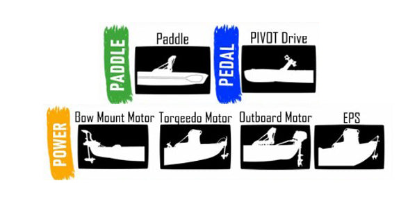 NuCanoe Unlimited Fishing Kayak