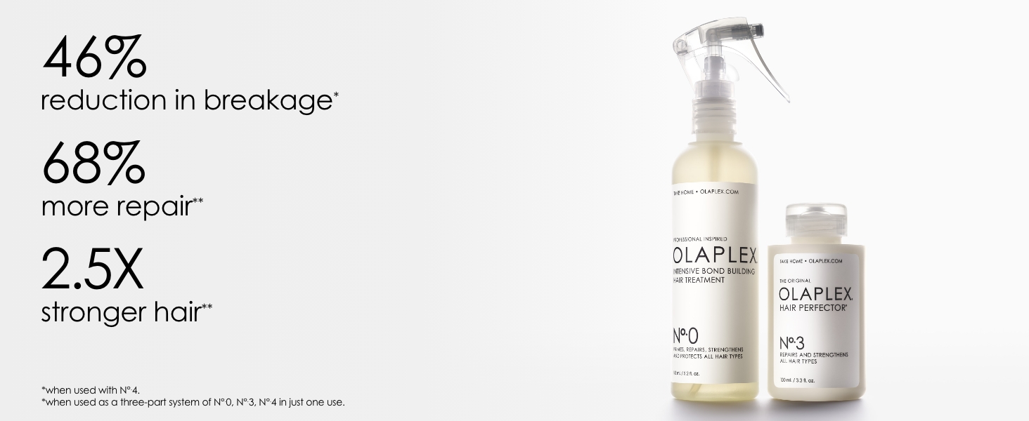 46% reduction in breakage, 68% more repair, 2.5x stronger hair