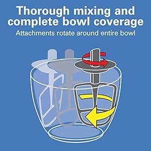 Thorough Mixing and Complete Bowl Coverage