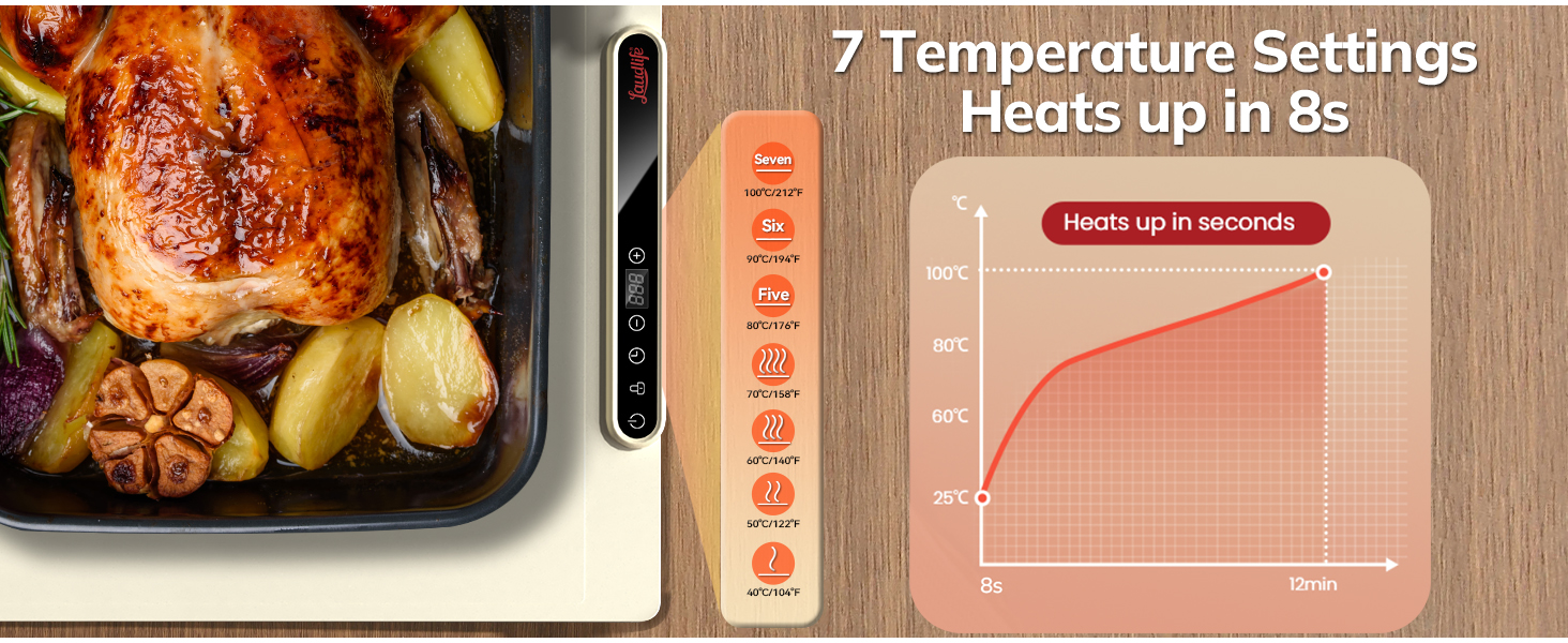 warming mat for food