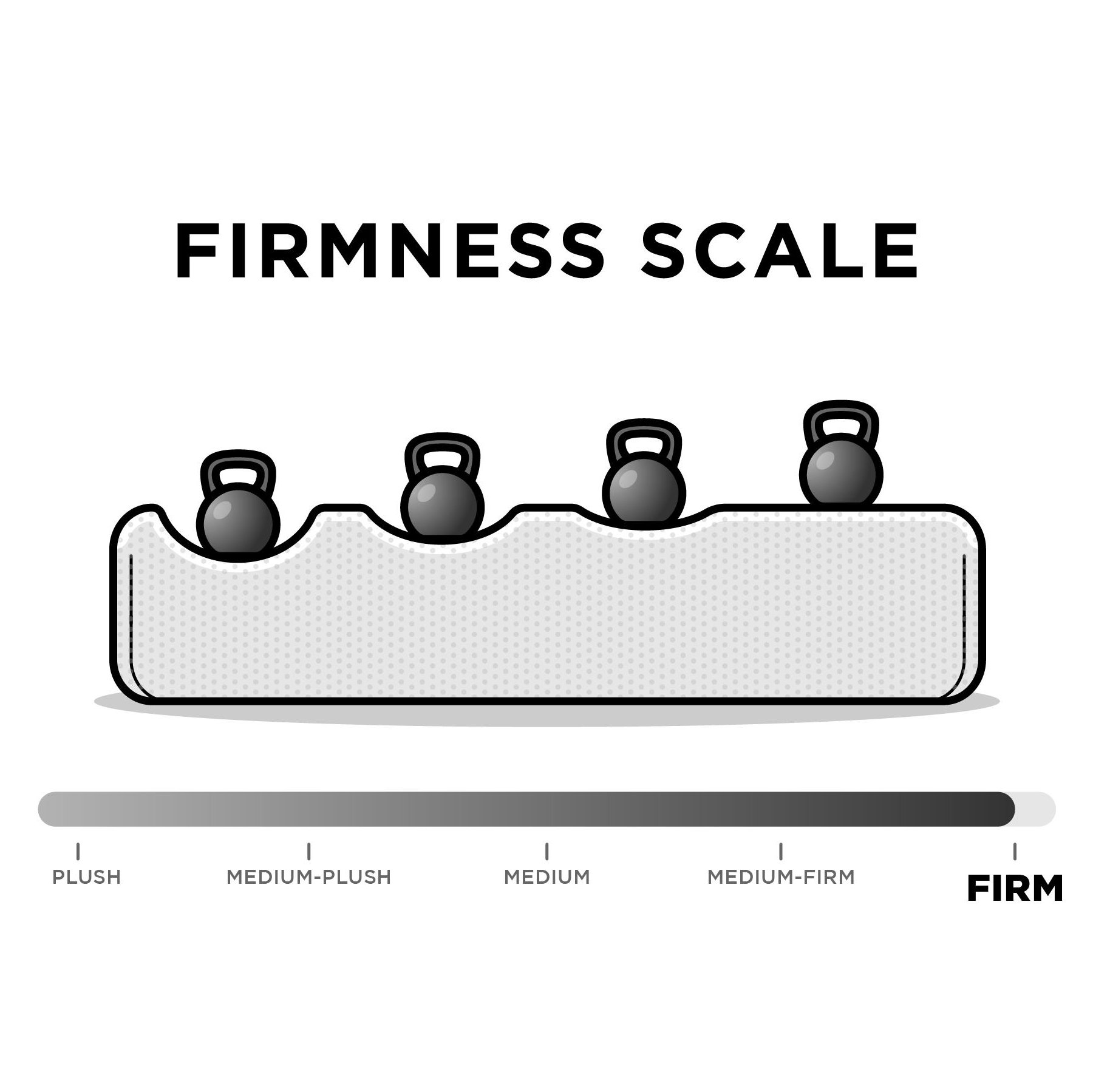 Firmness Scale
