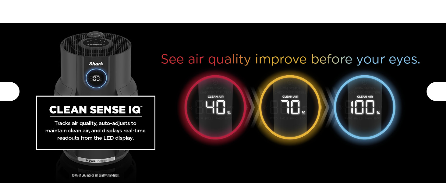 Tracks air quality, auto-adjusts to maintain clean air, and displays real-time readouts from the LED