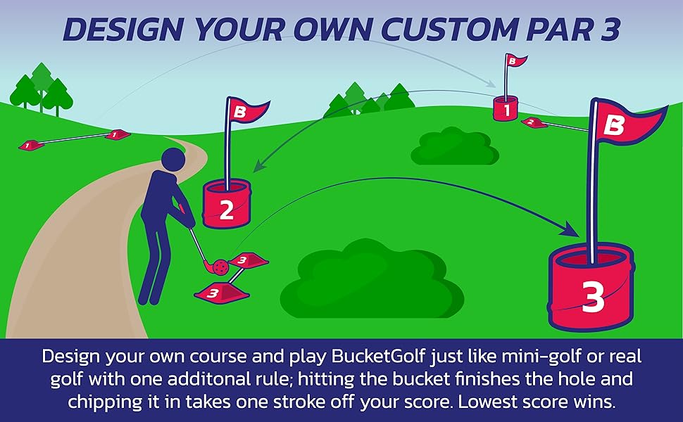Design your own custom par 3